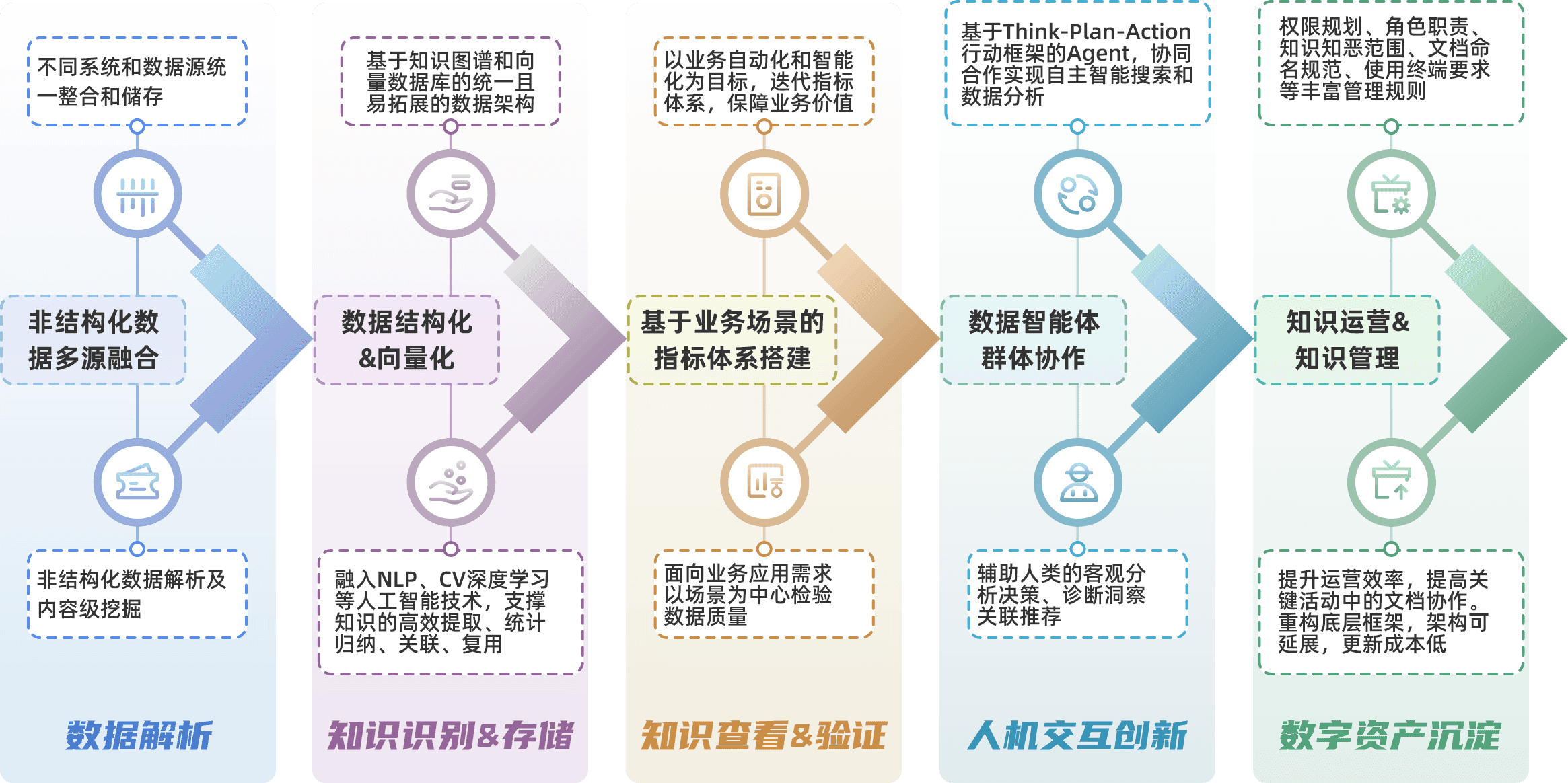 solution knowledge assistants plan